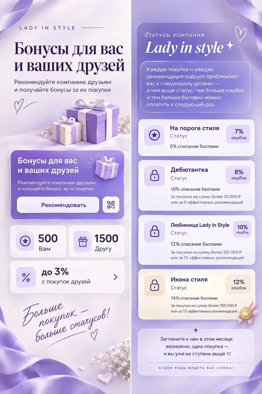 Делимся всей картой статусов Lady in Style 💫 Каждая покупка и каждая рекомендация подр...