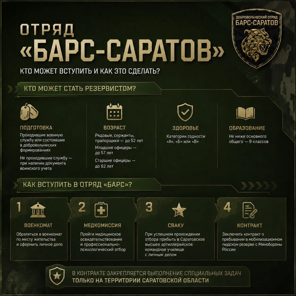 ❓Спрашивали? Отвечаем!