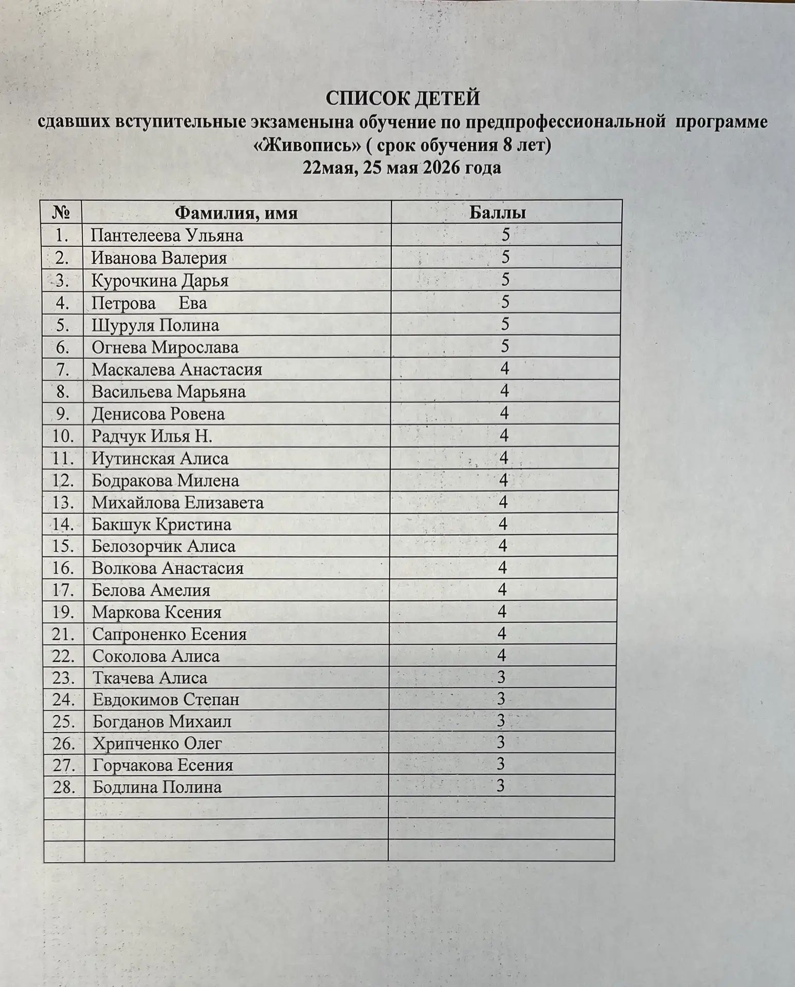📣 Списки детей успешно сдавших вступительные экзамены от 22 мая, по программе «Живопис...