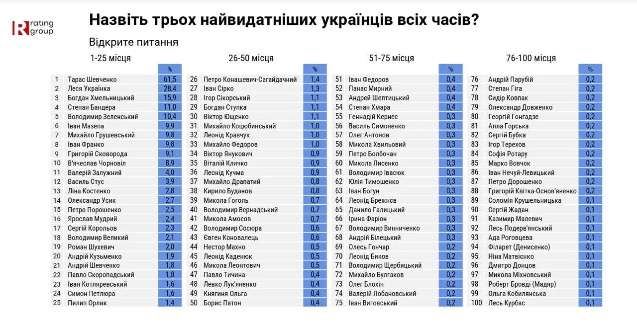 Изображение 1 к публикации «Выпускайте КракенаZ! Новости Россия Путин»