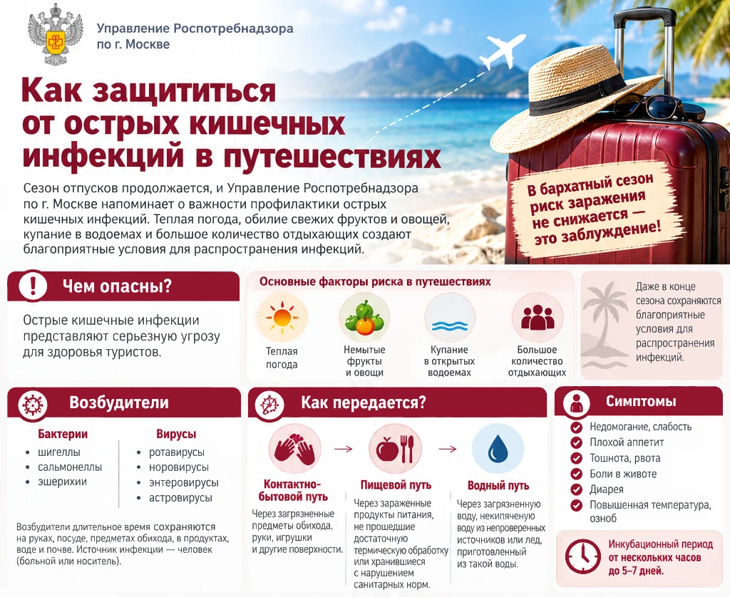 Как защититься от острых кишечных инфекций в путешествиях