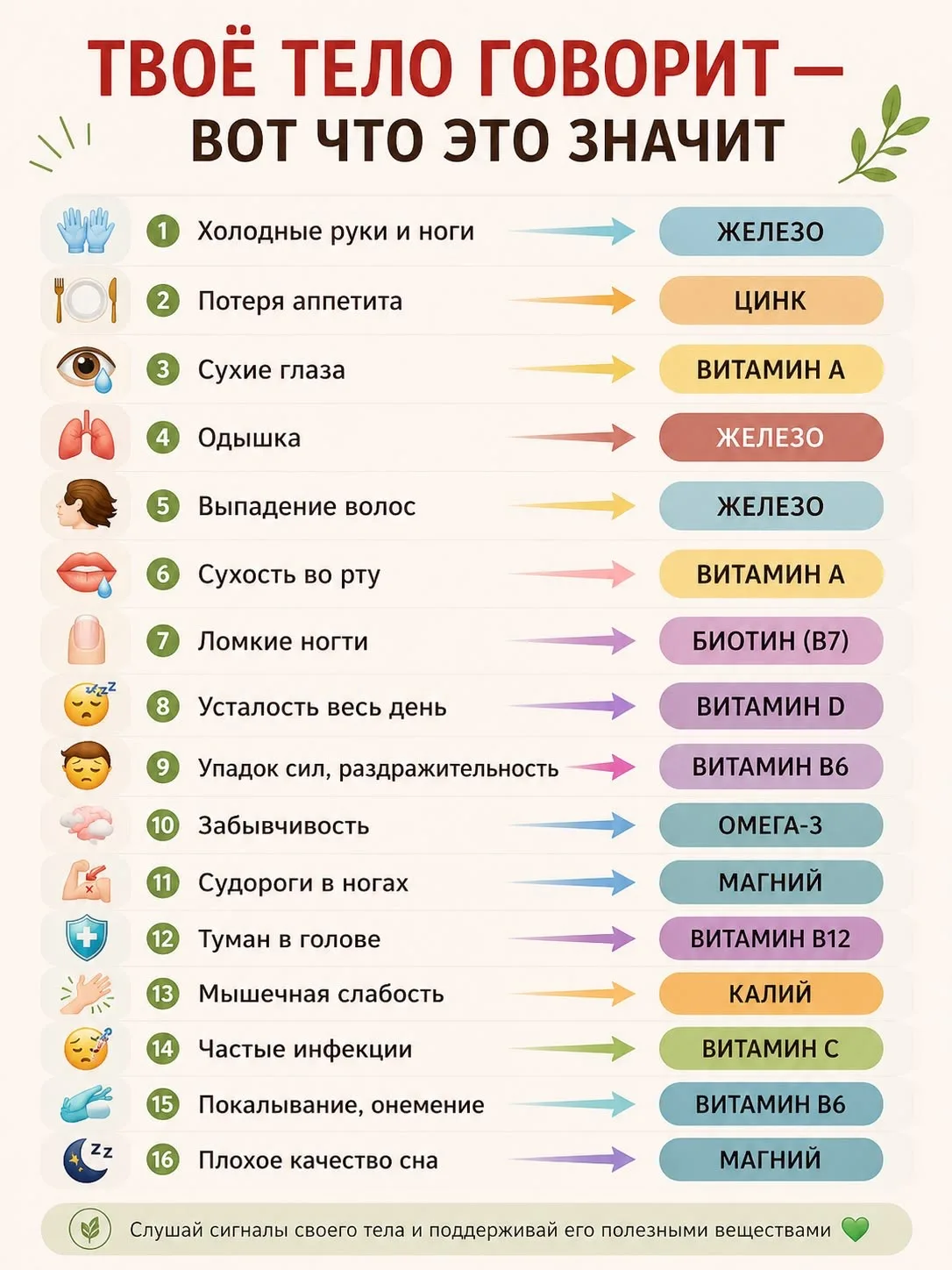 Каких витаминов не хватает твоему телу?💊