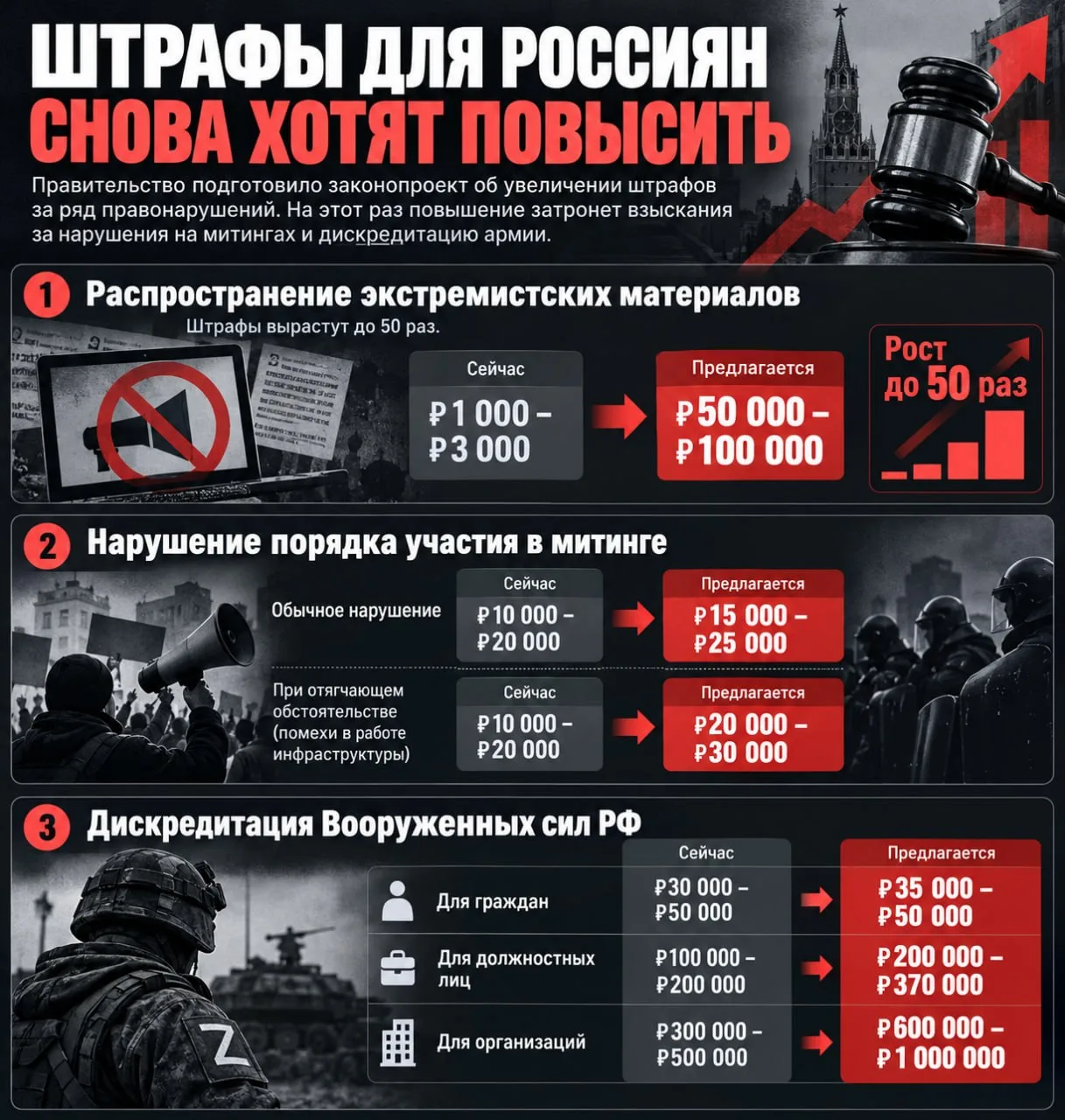 ❗️Штрафы для россиян снова хотят повысить