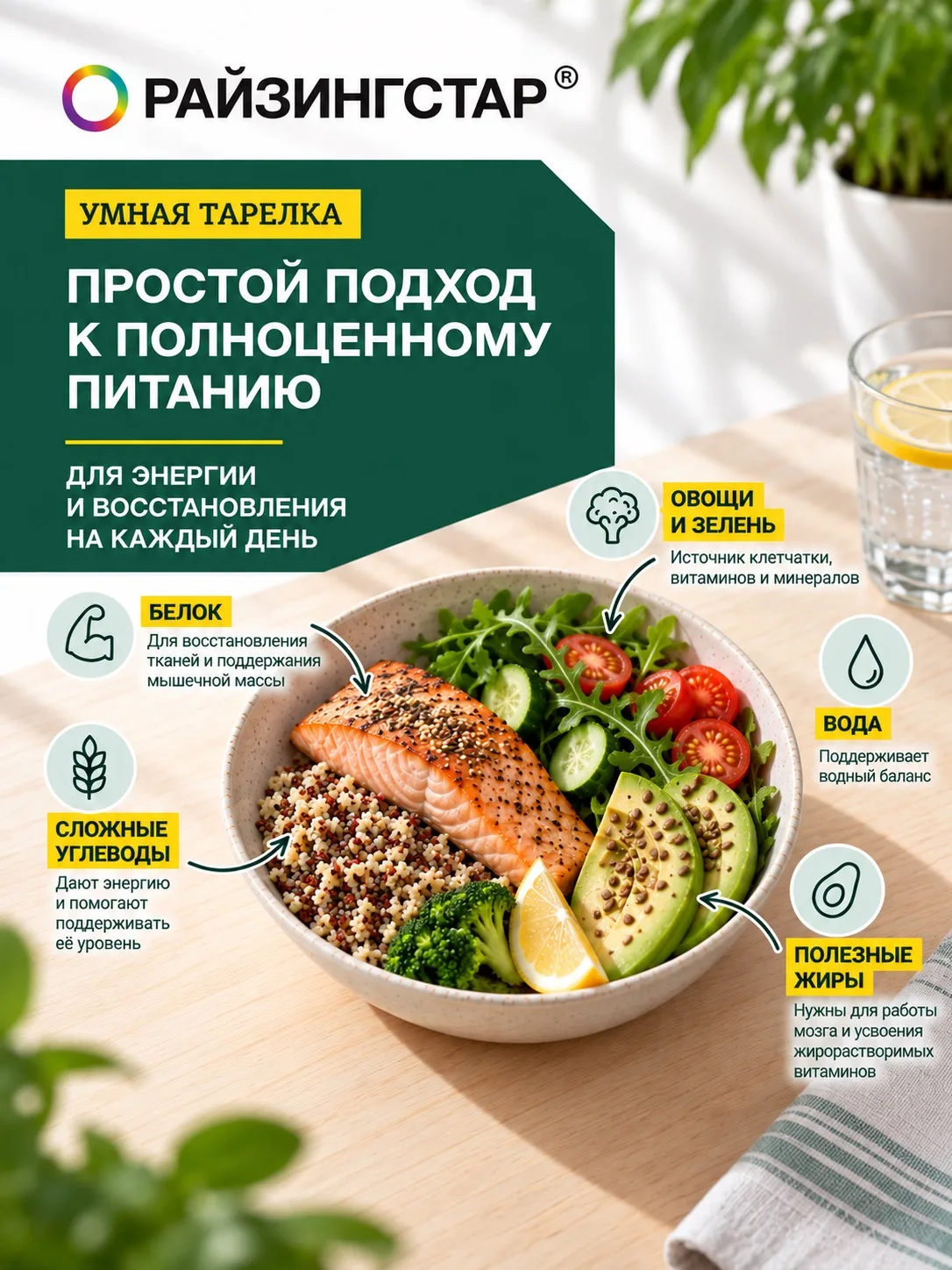 Собираем тарелку для восстановления