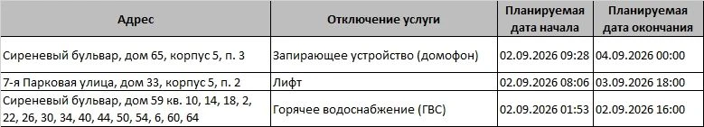 ❗Уважаемые жители! Внимание!