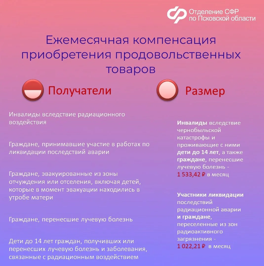 ❓Какие меры социальной поддержки получают жители Псковской области, пострадавшие от радиации   ✍В Пс