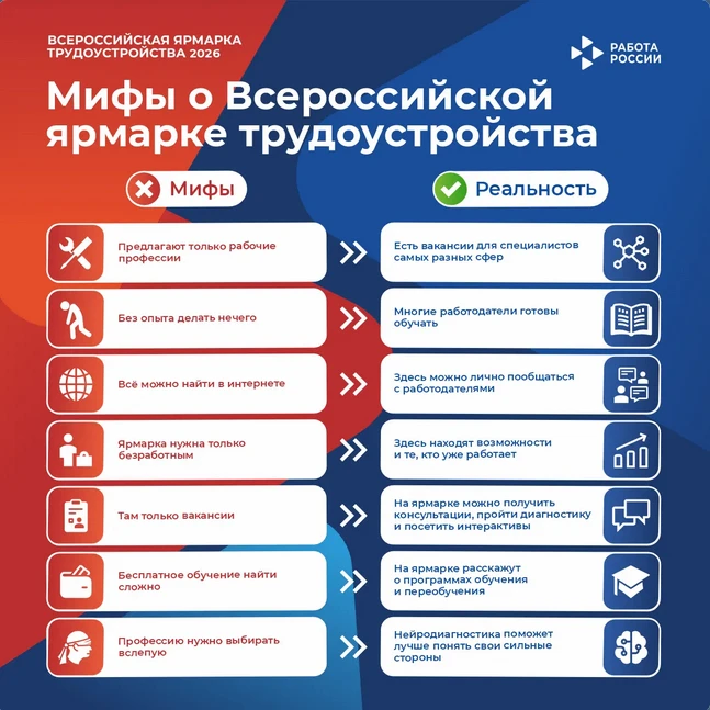 🌟 Еще на один день ближе к Всероссийской ярмарке трудоустройства!

Кажется, что о ярмарке все уже и