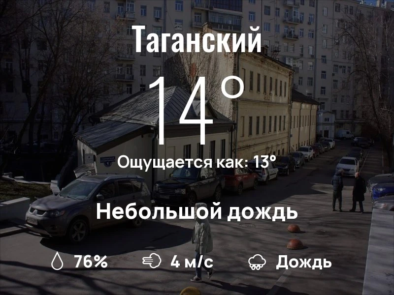 Что с погодой в Таганском?