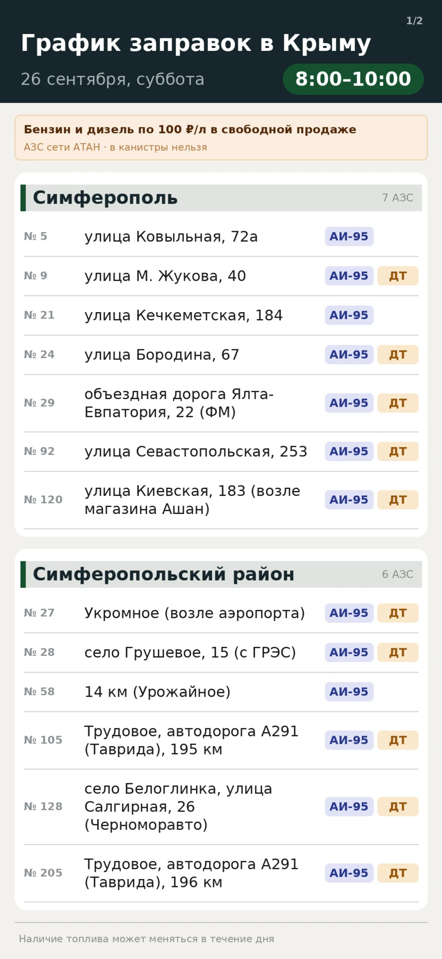 Сегодня, 26 сентября с 8:00 до 10:00 бензин и дизель по — 100 руб./литр в свободной про...