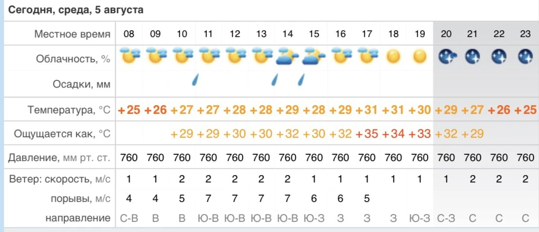 Волны 0,4 м