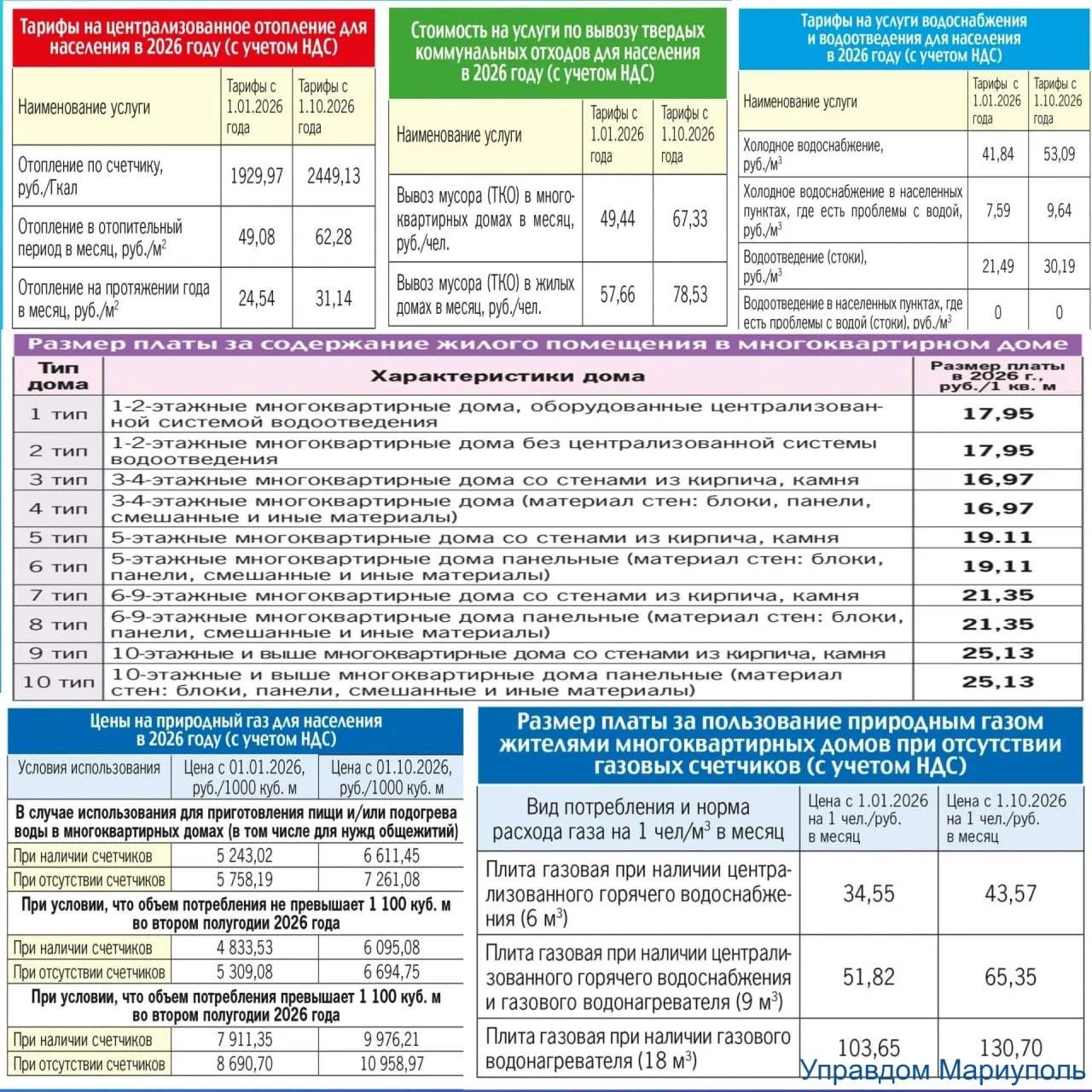 ⚡️Новые тарифы ЖКХ в ДНР с 1 октября 2026 года. Разбираем по пунктам, что изменится и д...