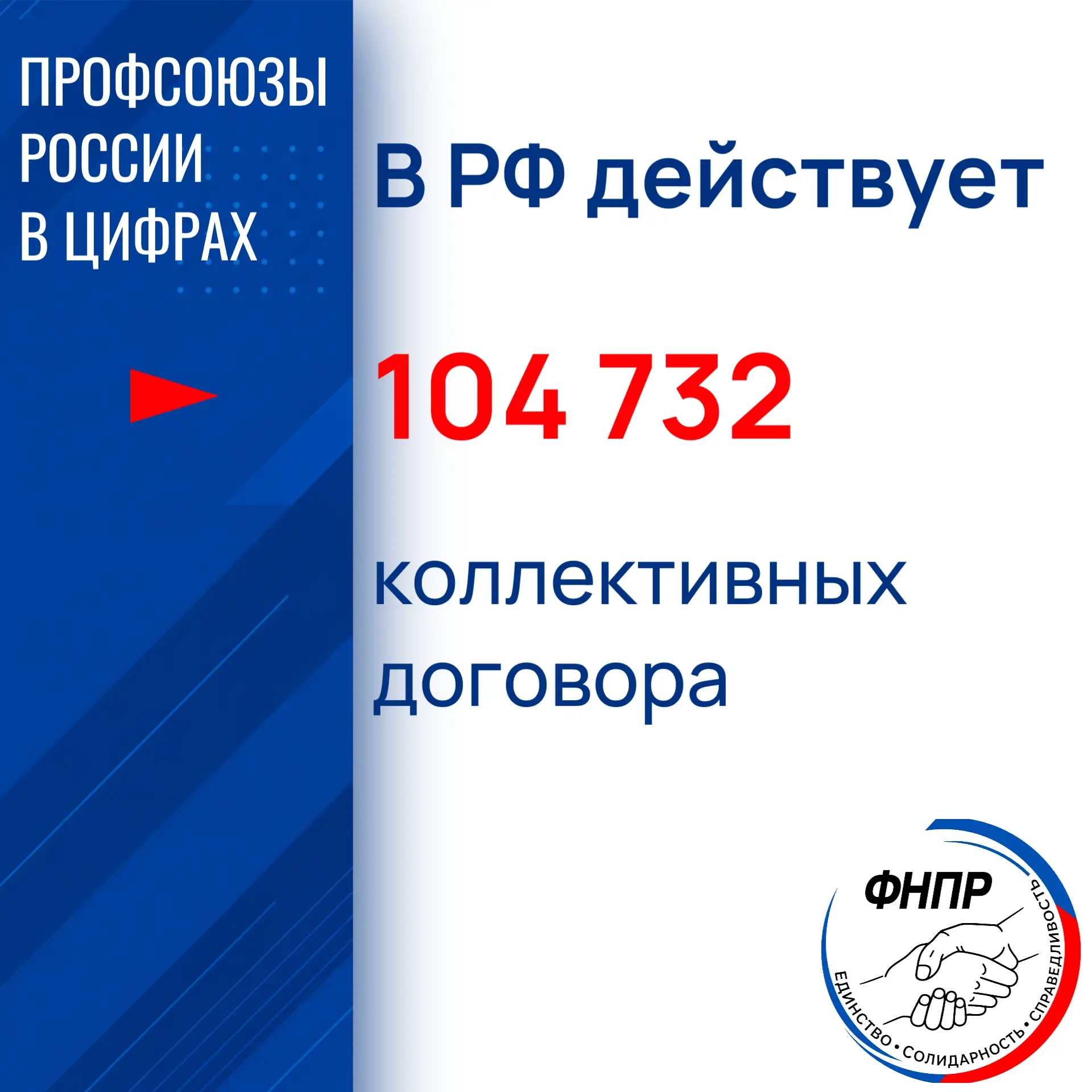 📃 В России действует более 104,7 тыс. коллективных договоров. Такую цифру озвучили на ...