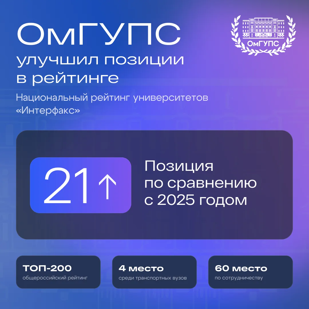 📈 ОмГУПС значительно улучшил свои позиции в Национальном рейтинге университетов «Интерфакс» за 2026