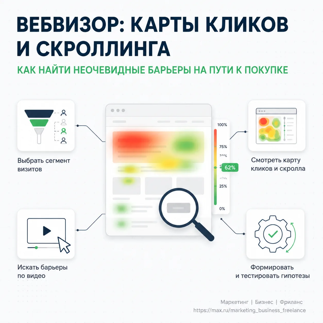 Анализ тепловых карт кликов и скроллинга в Яндекс.Вебвизоре
