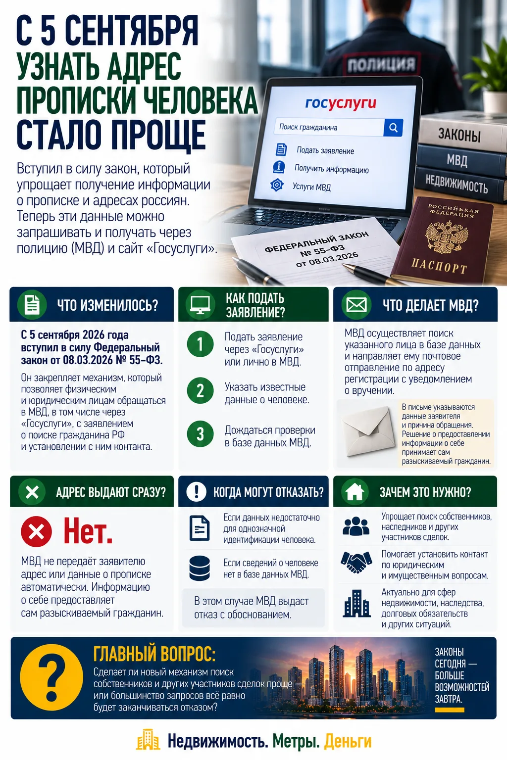 С 5 СЕНТЯБРЯ УЗНАТЬ АДРЕС ПРОПИСКИ ЧЕЛОВЕКА СТАЛО ПРОЩЕ