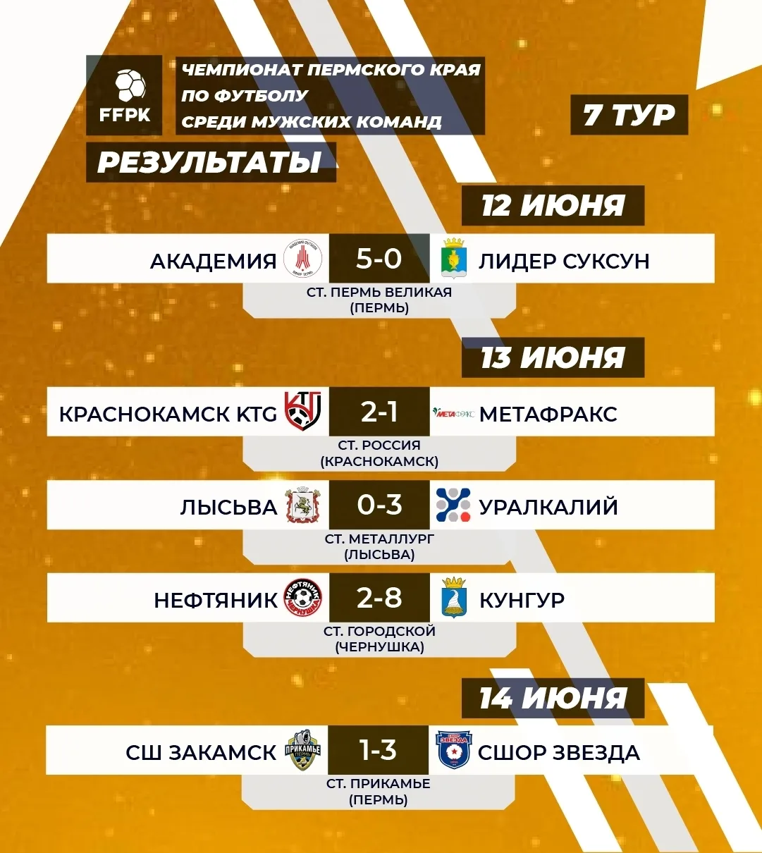 Краснокамск | мкр.Закамск | Пермь🏡

❗Результаты матчей 7 тура Чемпионата Пермского края по футболу!