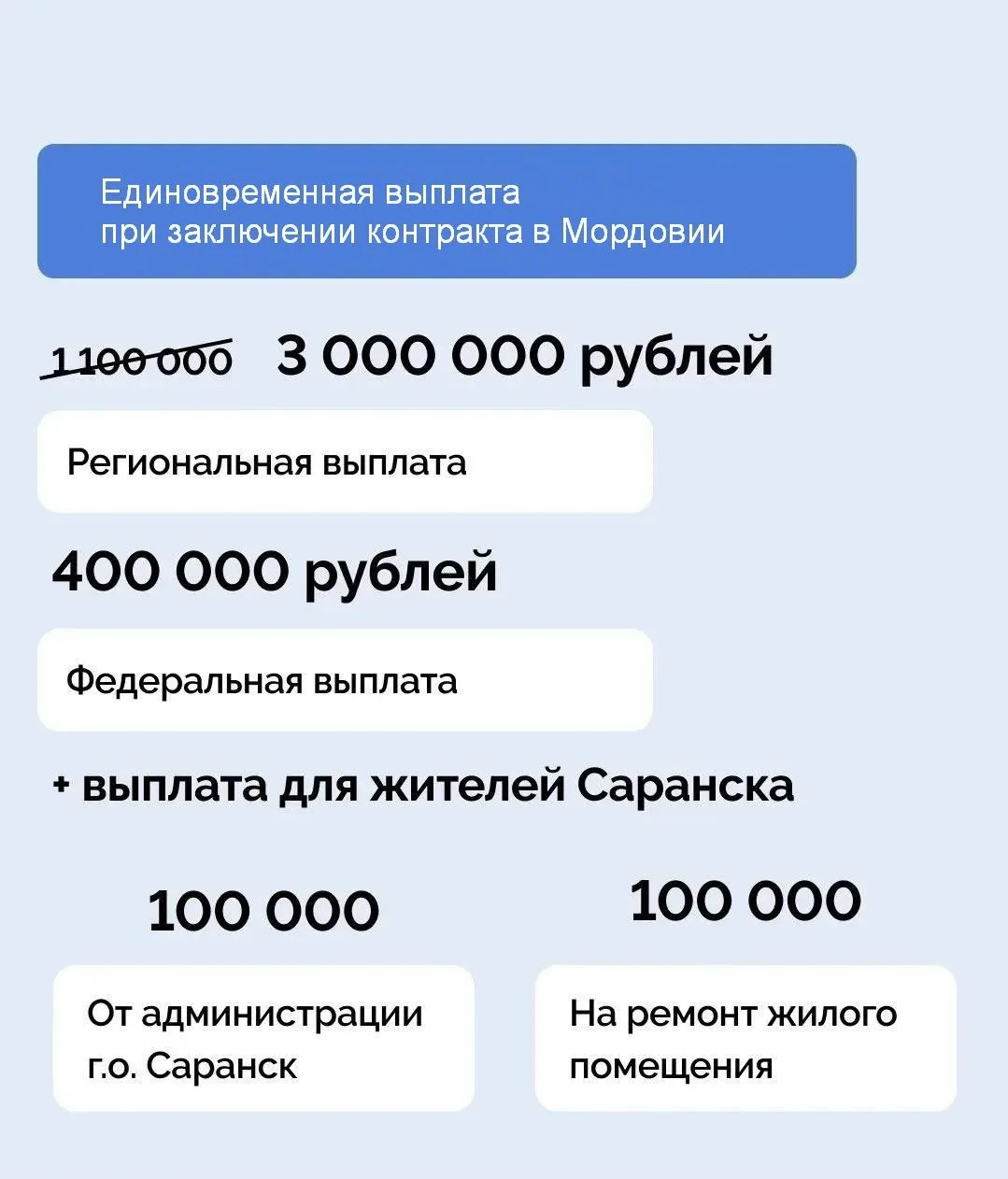 💰 В МОРДОВИИ УВЕЛИЧИЛИ ЕДИНОВРЕМЕННУЮ ВЫПЛАТУ ПРИ ЗАКЛЮЧЕНИИ КОНТРАКТА