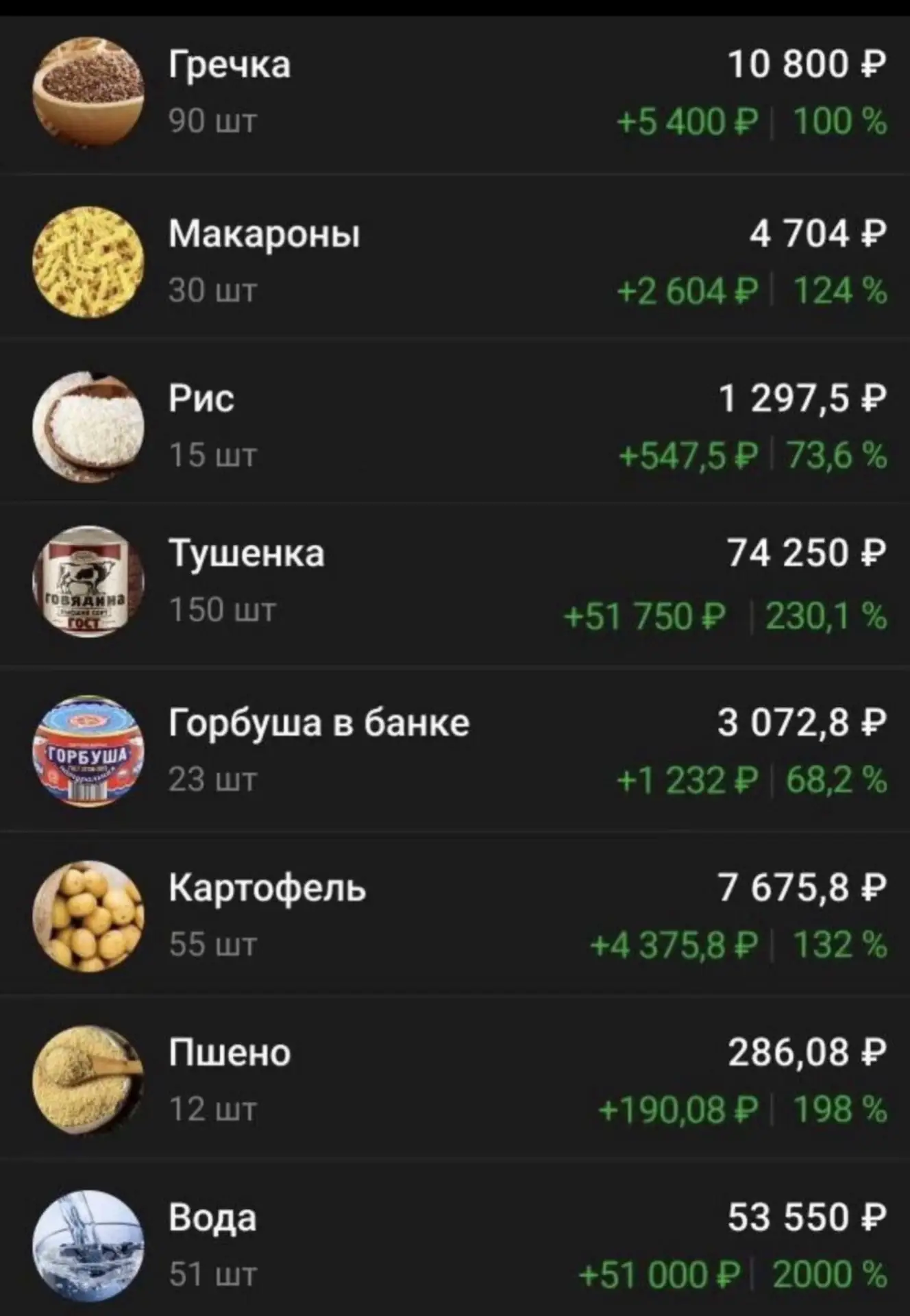 У меня есть 100 000 руб.  Во что мне инвестировать? -------------------------------- Такие вопросы у