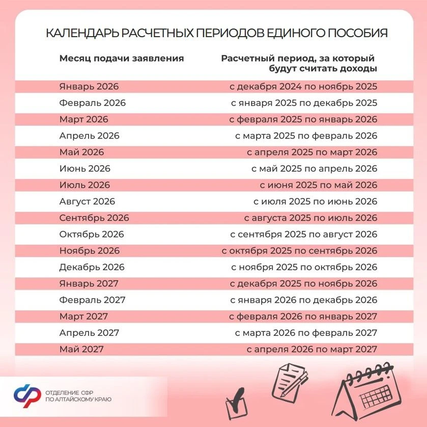 🔵 За какой период учитывают доходы при назначении единого пособия?  📆 При назначении единого пособия