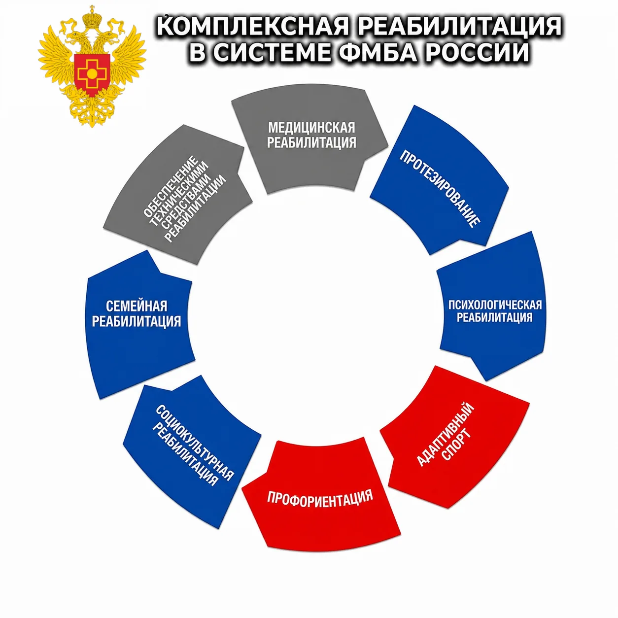 ФМБА России расширяет границы помощи: новые центры комплексной реабилитации и протезиро...