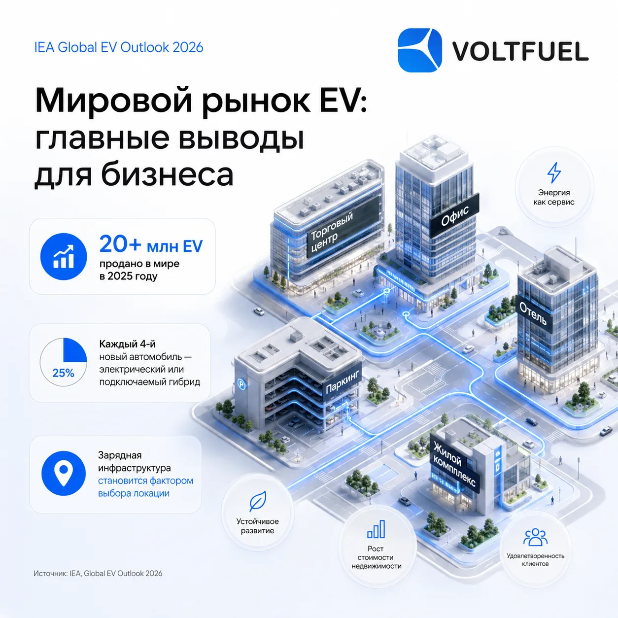 Мировой рынок электромобилей: главный вывод для бизнеса
