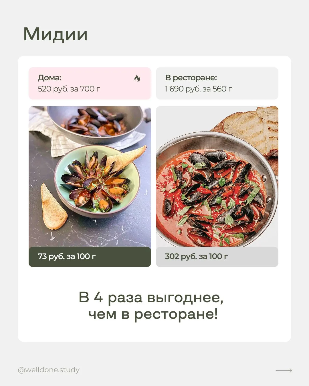 Изображение 8 к публикации «Шелуша Фуд | @shelusha_food | Маша Шелушенко»