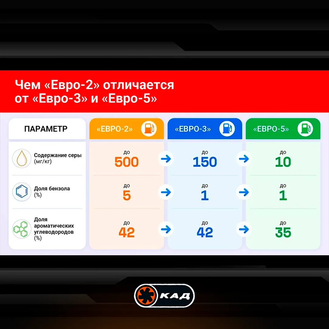 ⛽️📢 ТОПЛИВО ЕВРО-2 И ЕВРО-3 ПОСТУПИТ В ПРОДАЖУ ДО ИЮЛЯ 2027 ГОДА, И КАК БЫТЬ?