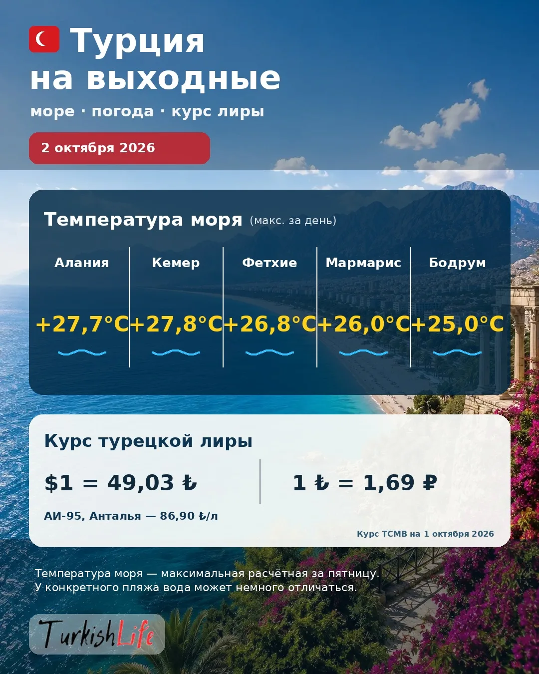 🇹🇷 Турция на выходные: море, воздух и курс лиры — 2 октября