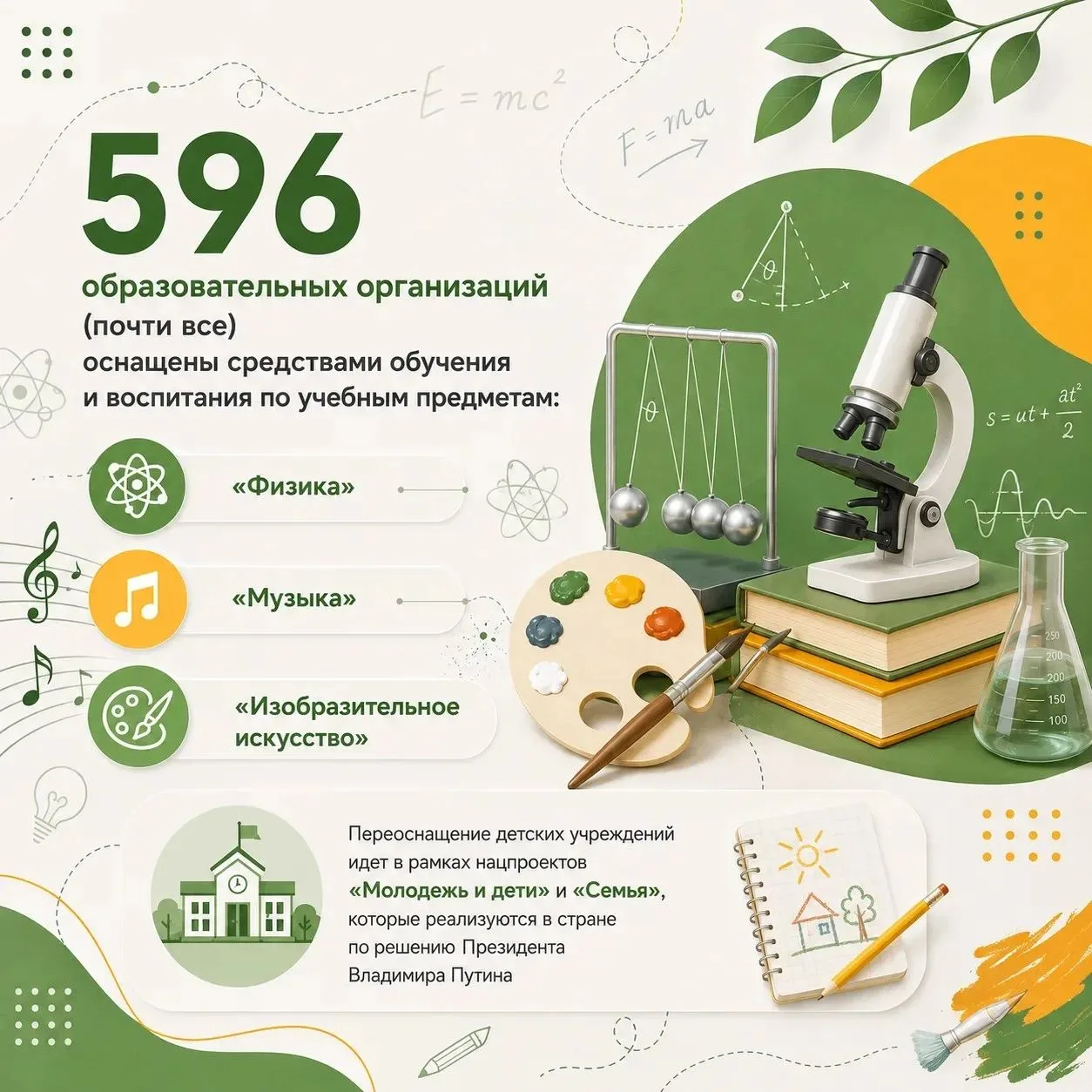 В школах Кузбасса применяются мультимедийные технологии, интерактивные учебные пособия,...