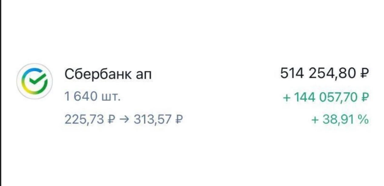 Большинство ошибок на рынке связаны не с выбором компании, а со слабым анализом и плохи...