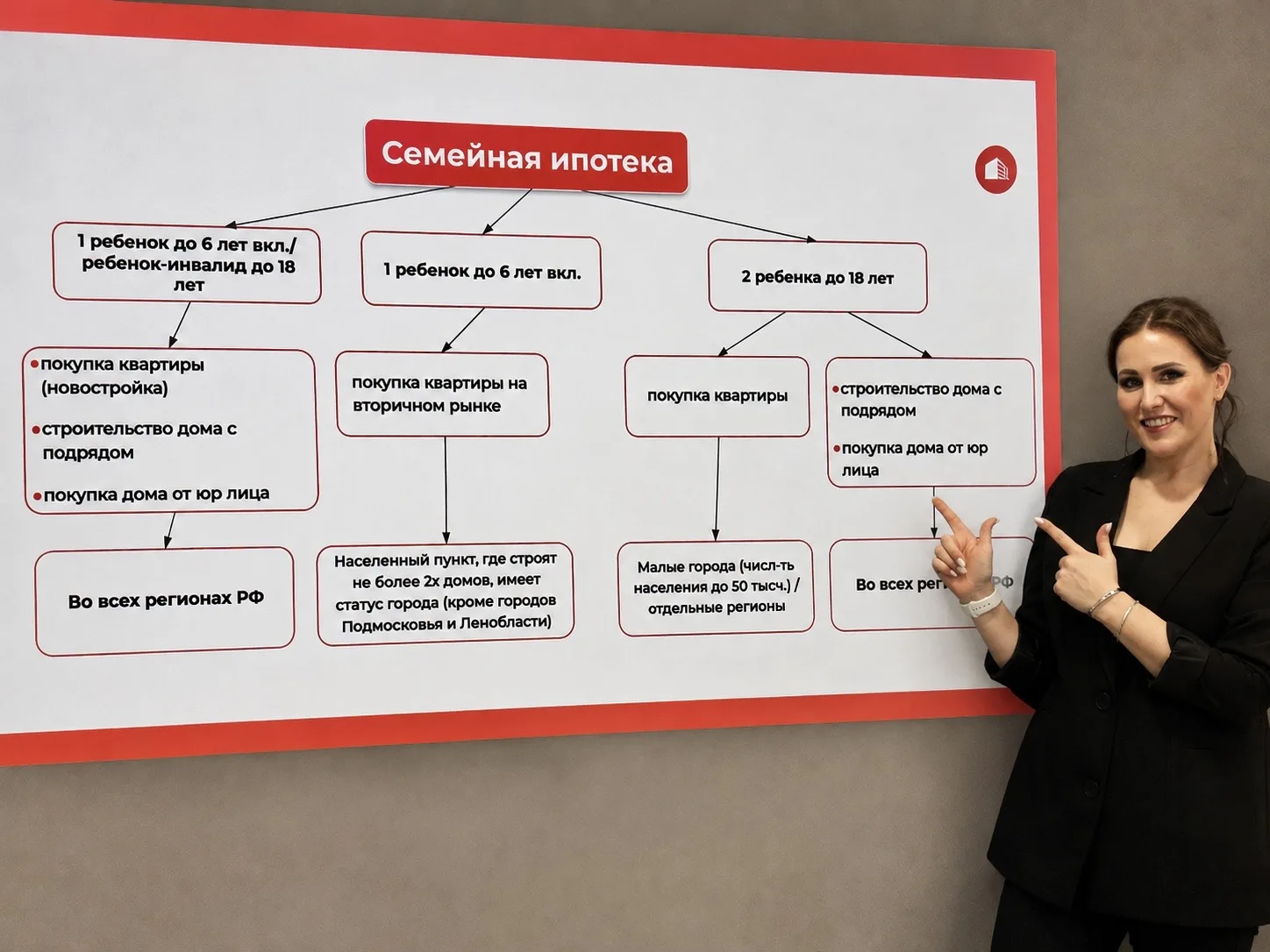 Кто подходит под семейную ипотеку?🏡