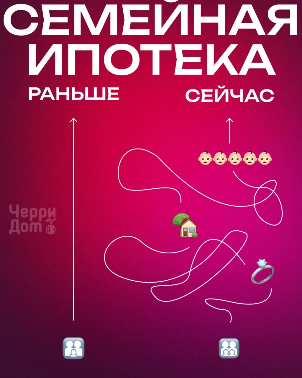 Ходят слухи, что «семейная ипотека» снова может измениться