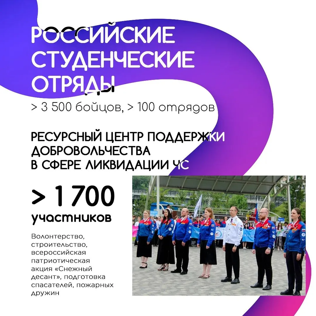 Молодежные движения Кузбасса объединяют десятки тысяч молодых людей самого разного возр...