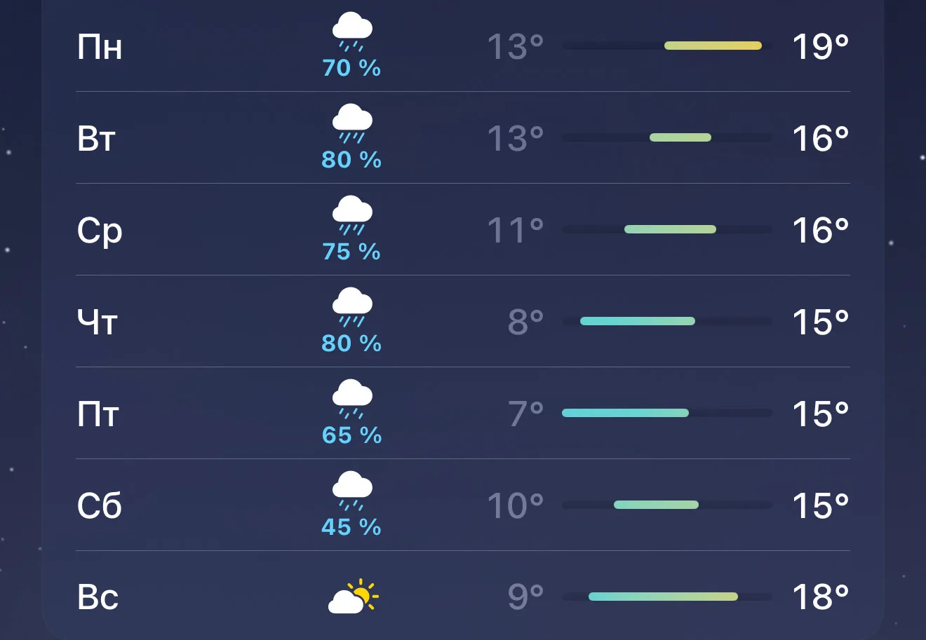 ☔️ Со следующей недели в Москве ожидается небольшое похолодание — дожди будут идти прак...