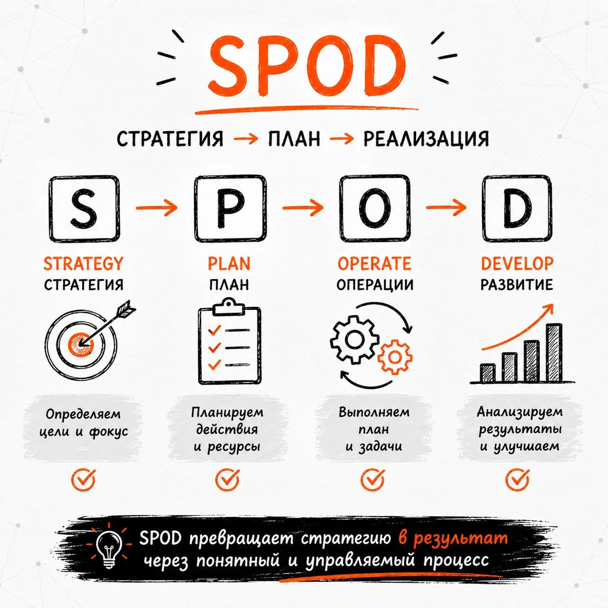 Еще относительно недавно многие управленческие модели строились в парадигме стабильного...