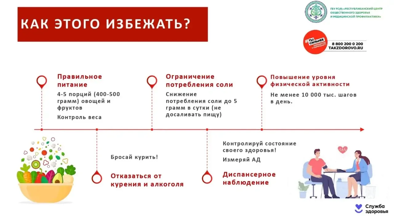 Факторы риска, которые можно и нужно контролировать