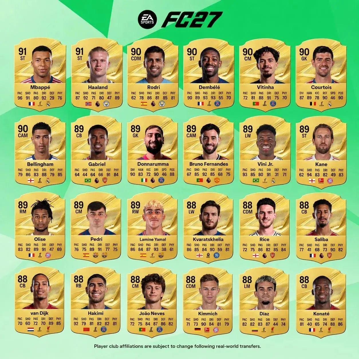 Рейтинги FC27! 🔥