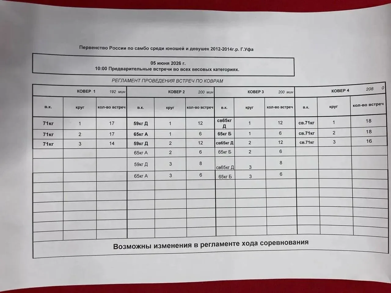 ПЕРВЕНСТВО РОССИИ U-14 ФИНАЛЬНЫЙ ДЕНЬ