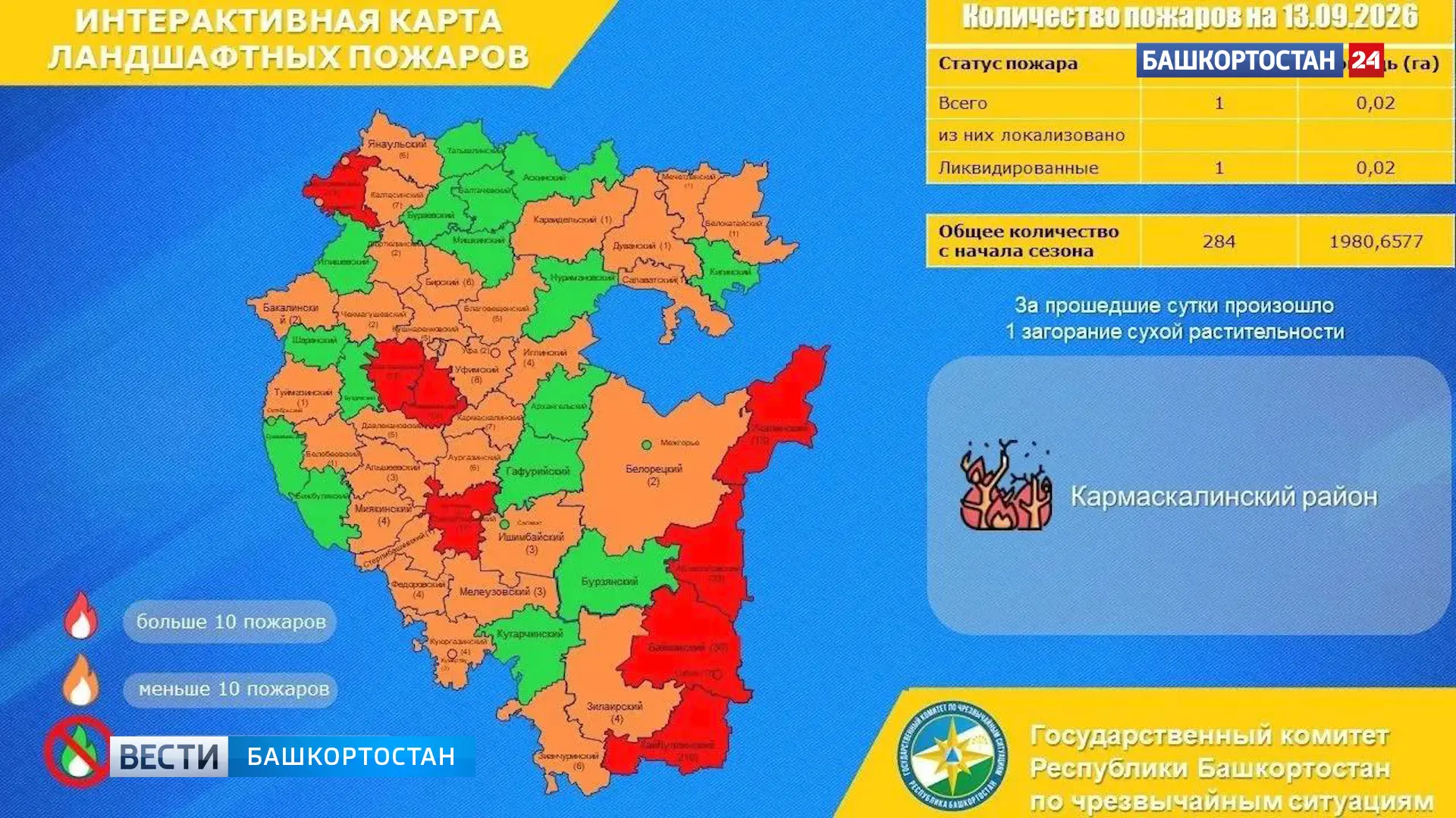 В Кармаскалинском районе Башкирии произошло возгорание сухой травы
