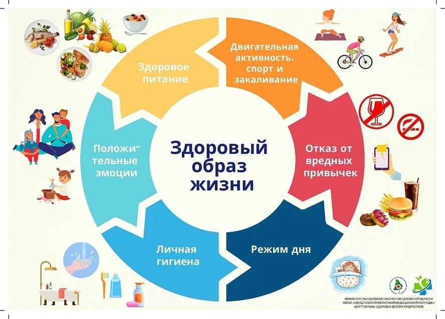 Квест «Нам со здоровьем по пути!»