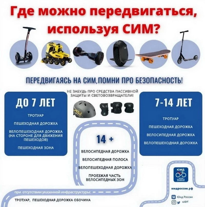 Безопасность при передвижении на средствах индивидуальной мобильности
К средствам индивидуальной моб