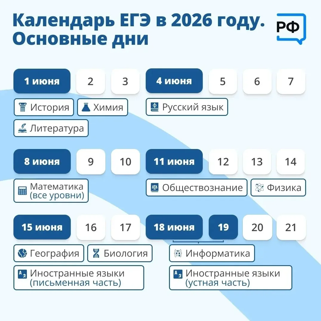 Календарь ОГЭ, ЕГЭ в 2026 году.