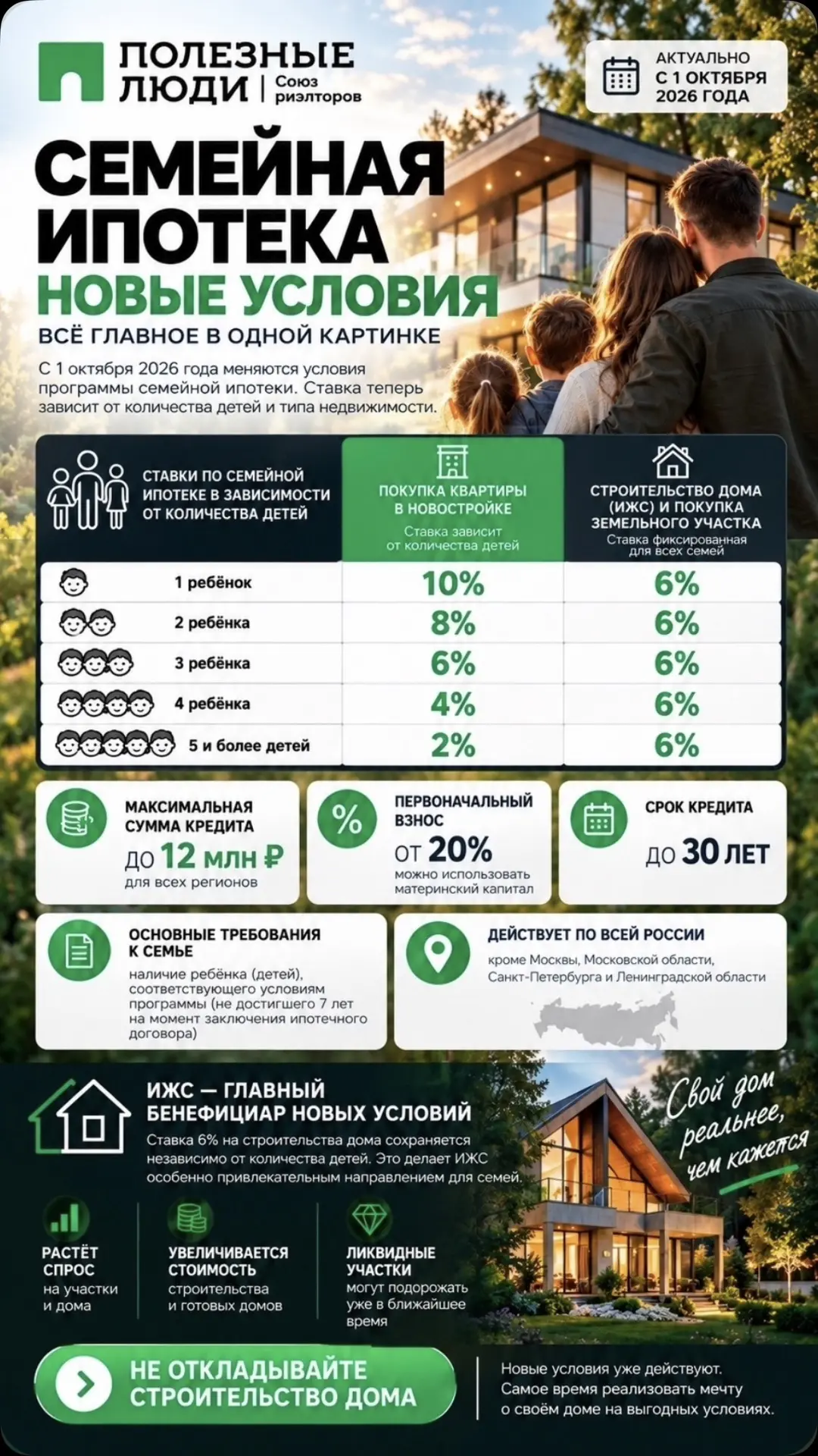 Итак друзья, изменения уже на носу 👉