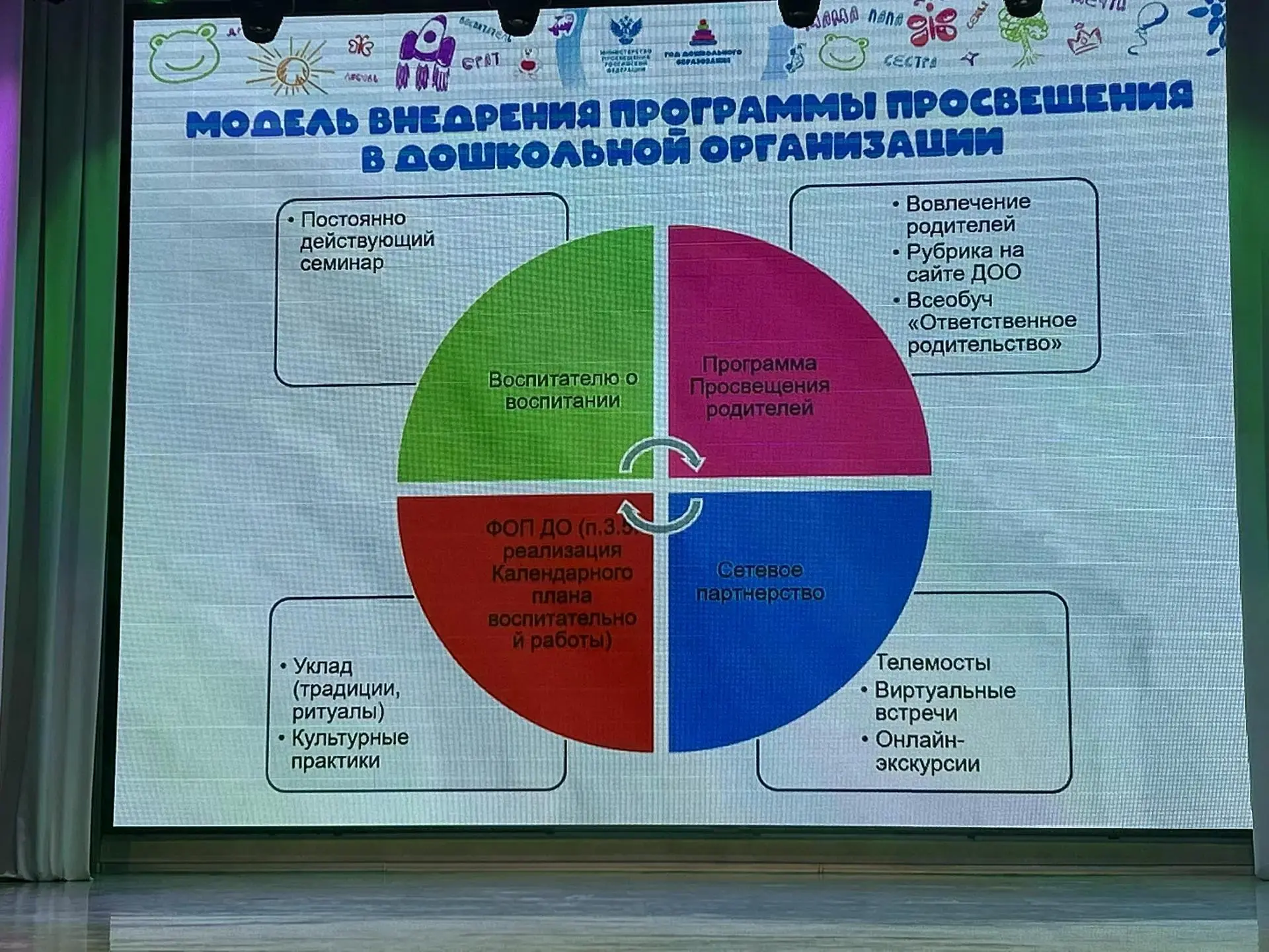 Педагоги нашего детского сада — участники образовательного форума в рамках открытия Года дошкольного