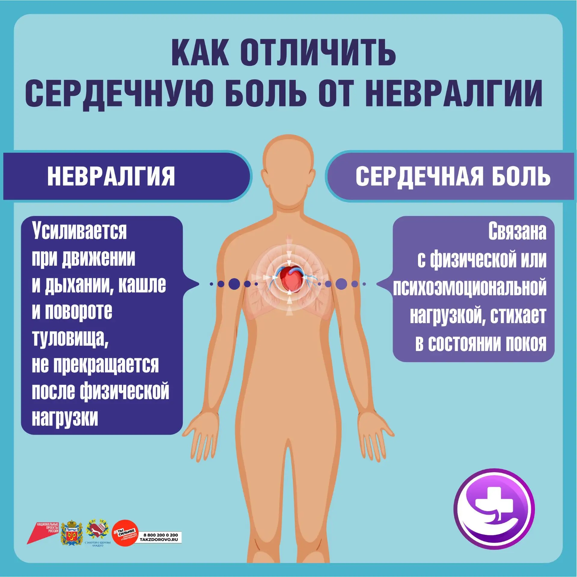 C 09.02.26 по 15.02.26 «Неделя осведомленности о заболеваниях сердца (в честь международного дня осв