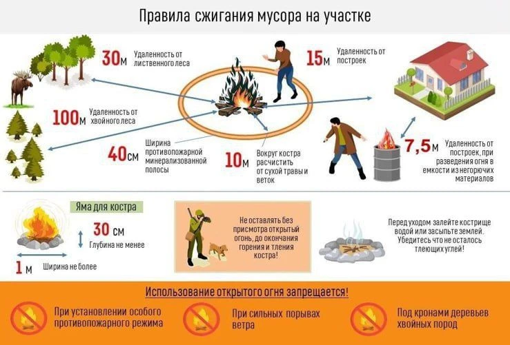 МЧС России по Херсонской области предупреждает: сжигание травы и мусора может стоить дорого  С насту