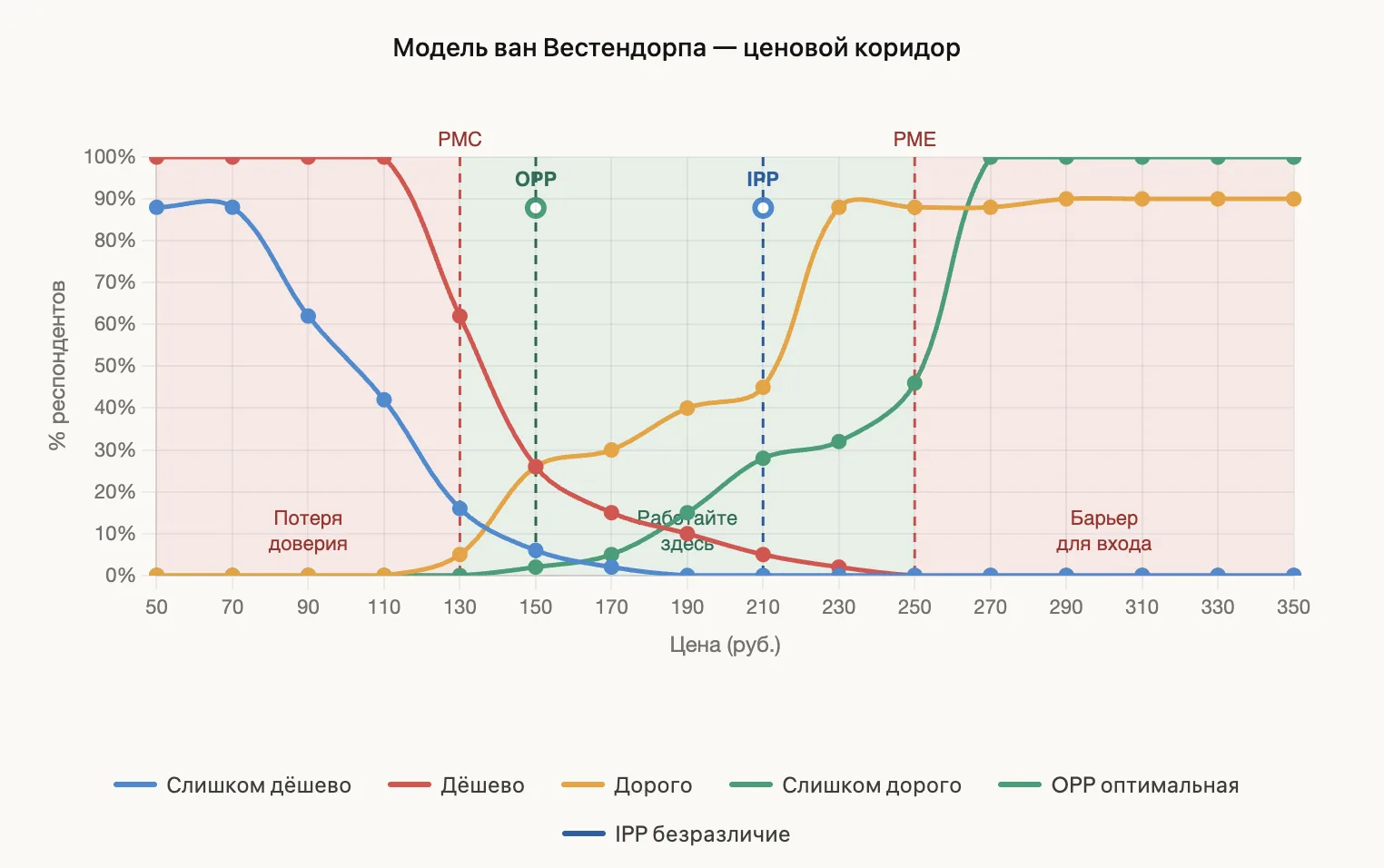 #МаркетингНаЗавтрак