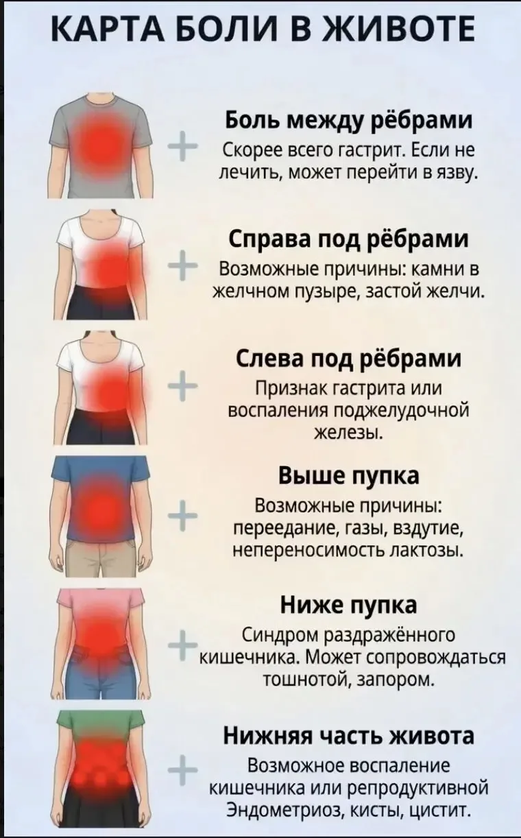 Полезно - сохрани