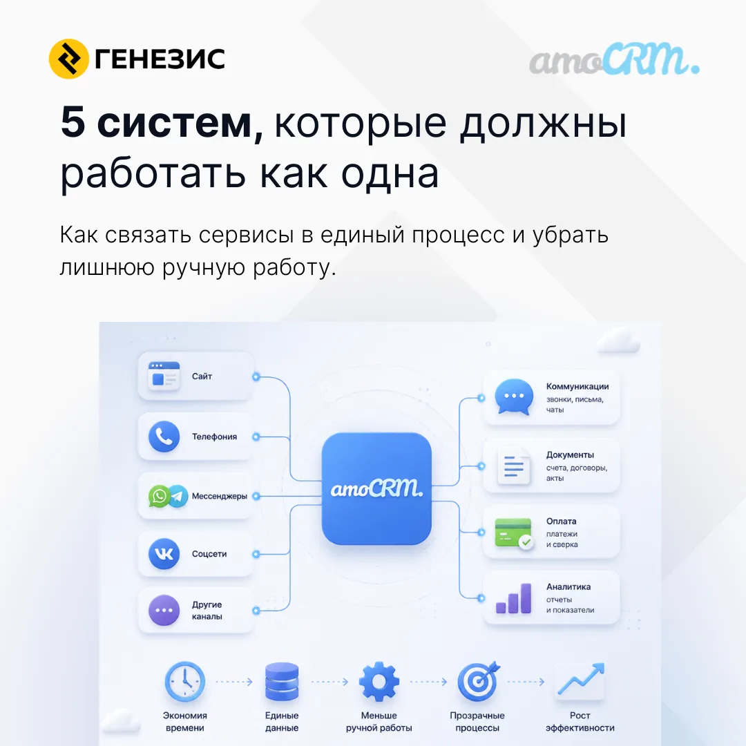 🔗 5 систем, которые должны работать как одна