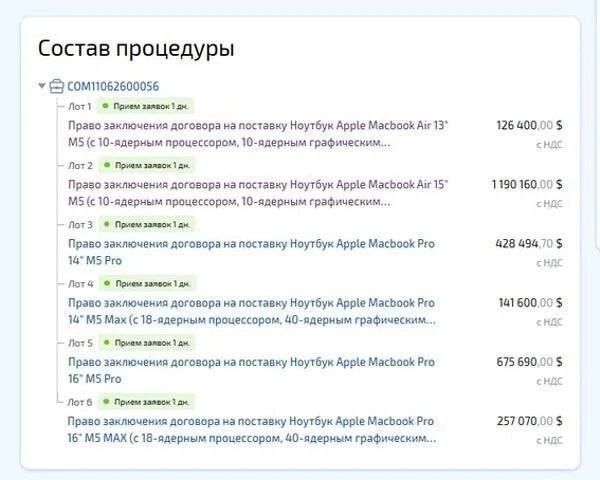 Анекдот: VK закупил более тысячи топовых MacBook для разработки мессенджера всего недел...